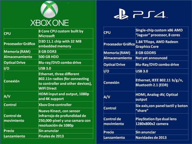 ps4 vs xbox one